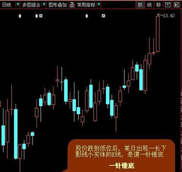十大经典炒股口诀不看后悔系列！Kaiyun 开云体育(图2)