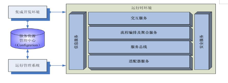 互开云体育 Kaiyun.com 官网入口联网+新业态打造智慧电力工业互联网平台标杆