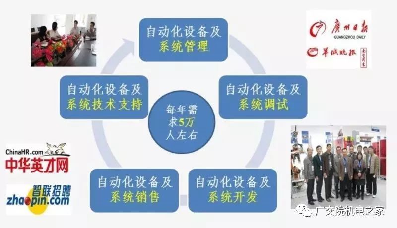 Kaiyun 开云专业介绍 机电工程智能制造类专业(图4)