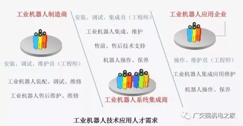Kaiyun 开云专业介绍 机电工程智能制造类专业(图8)