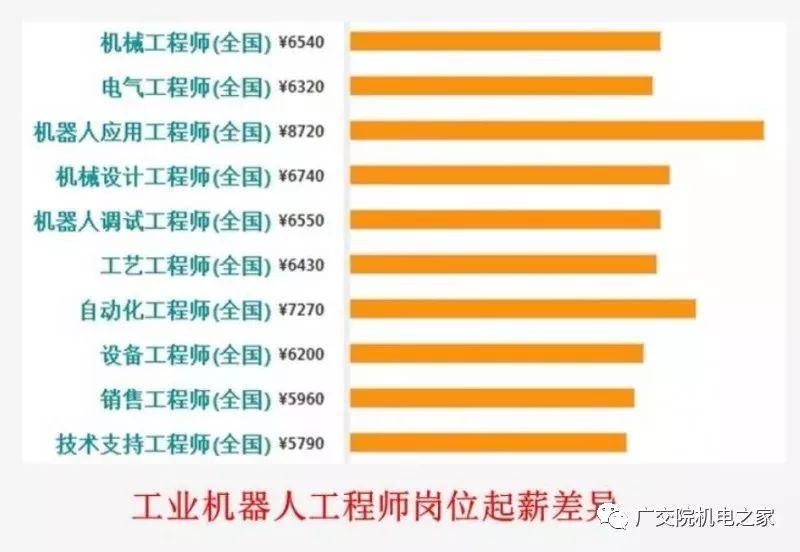 Kaiyun 开云专业介绍 机电工程智能制造类专业(图11)