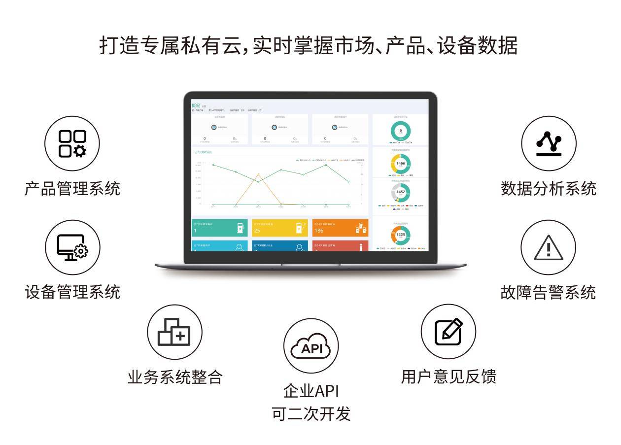 机智云AIoT云平台 Kaiyun 开云体育物联网云服务 私有云(图6)