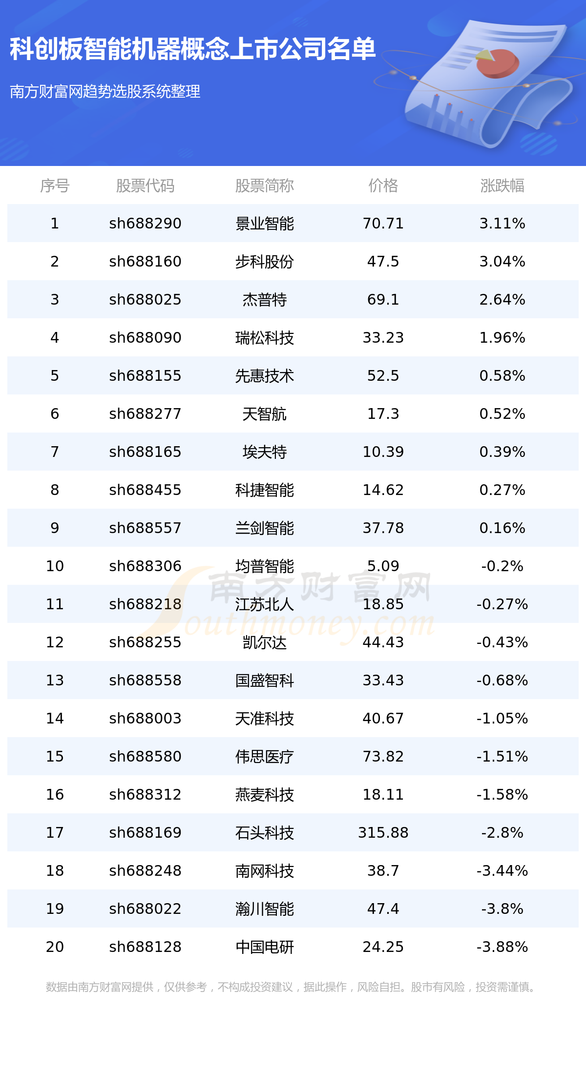 科开云体育 开云官网创板关于智能机器概念上市公司有哪几家?(65)