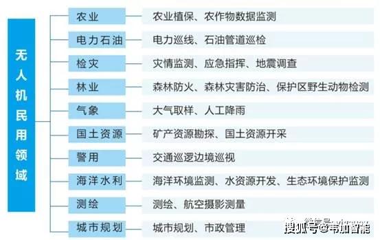 衡水职业技术学院开云 开云体育官网--机电一体化技术专业（无人机应用方向） 专业介绍(图3)