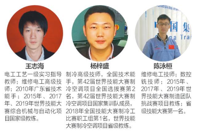 招生 广东省机械技师学院机电工程与智能控制系介绍开云APP 开云官网入口(图3)