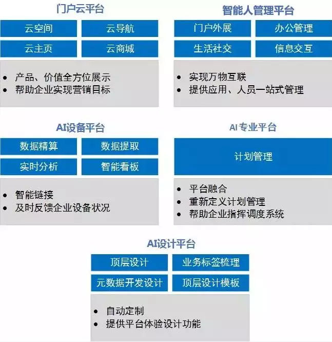 开云体育 开云官网转发锦鲤找信小呆企业上云找中机！中机智库