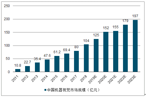 机器视觉将是人工智能的下一个前开云APP 开云官网入口沿(图3)