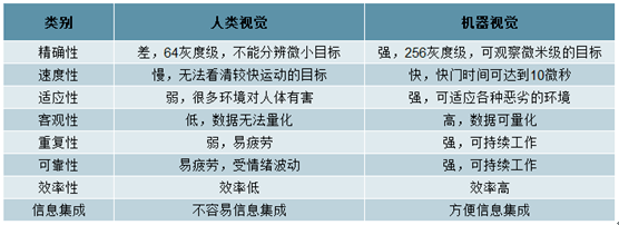 机器视觉将是人工智能的下一个前开云APP 开云官网入口沿