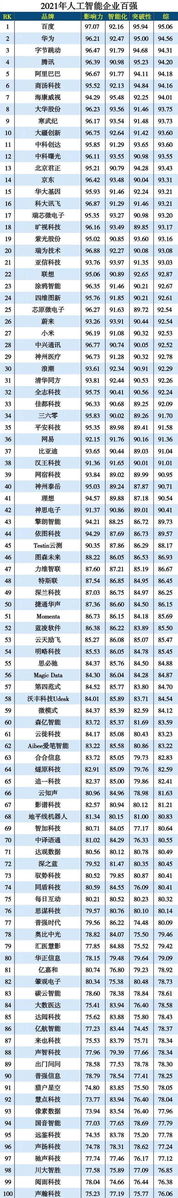 国内首个人工智能视觉产业基地Kaiyun 开云体育(图2)