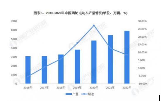 发挥创新主体作用爱玛机电双工厂打造核心开云 开云体育平台“技术引擎”(图2)