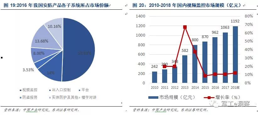 开云体育 Kaiyun.com 官网入口中国电科核心研究所深度分析让大家更好的了解中电科技(图12)