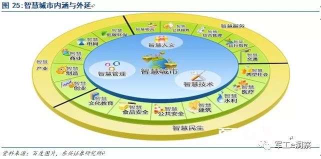开云体育 Kaiyun.com 官网入口中国电科核心研究所深度分析让大家更好的了解中电科技(图16)