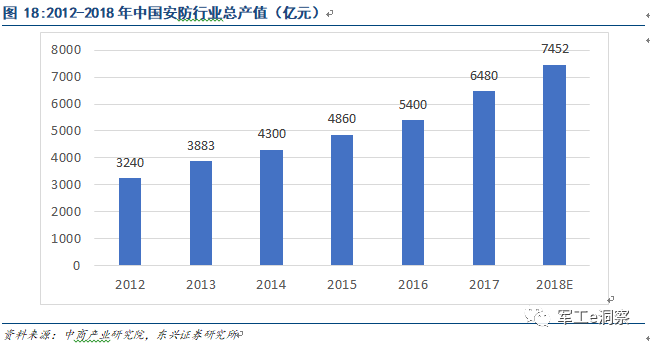 开云体育 Kaiyun.com 官网入口中国电科核心研究所深度分析让大家更好的了解中电科技(图11)