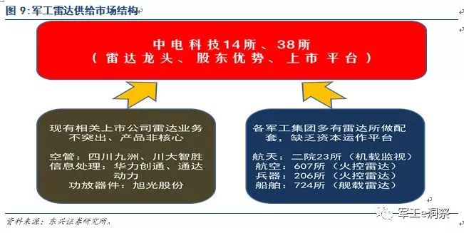开云体育 Kaiyun.com 官网入口中国电科核心研究所深度分析让大家更好的了解中电科技(图6)