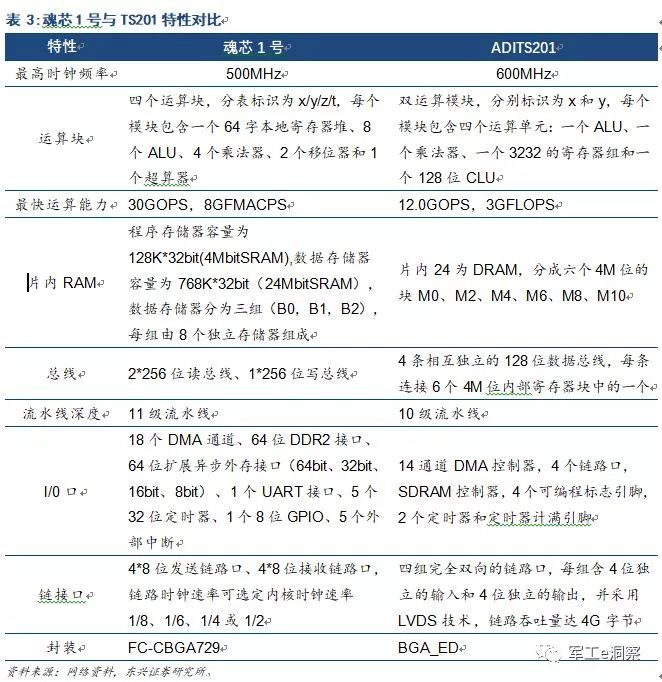 开云体育 Kaiyun.com 官网入口中国电科核心研究所深度分析让大家更好的了解中电科技(图10)