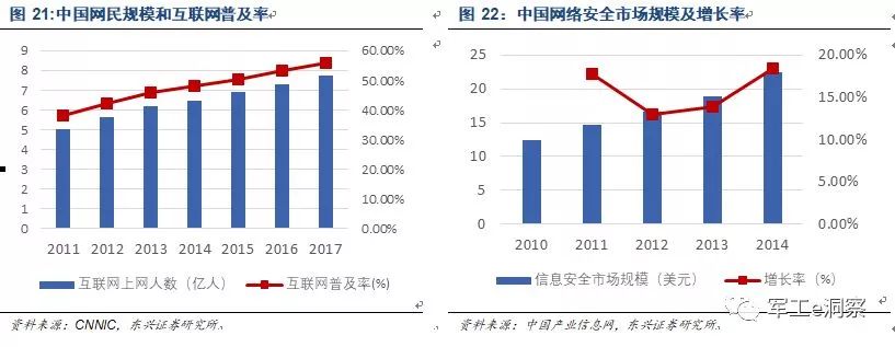 开云体育 Kaiyun.com 官网入口中国电科核心研究所深度分析让大家更好的了解中电科技(图13)