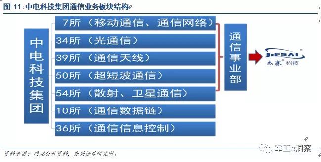 开云体育 Kaiyun.com 官网入口中国电科核心研究所深度分析让大家更好的了解中电科技(图8)