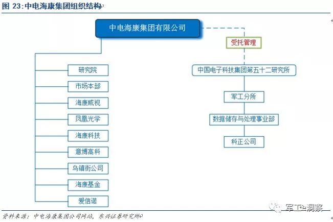 开云体育 Kaiyun.com 官网入口中国电科核心研究所深度分析让大家更好的了解中电科技(图14)