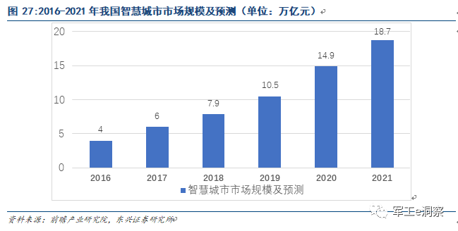 开云体育 Kaiyun.com 官网入口中国电科核心研究所深度分析让大家更好的了解中电科技(图18)