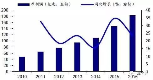 深度 中国电子信息制造业的龙头老大——中电科实力和成员详解开云 开云体育平台(图6)