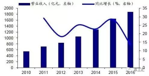 深度 中国电子信息制造业的龙头老大——中电科实力和成员详解开云 开云体育平台(图5)