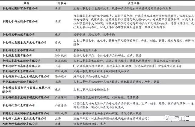 深度 中国电子信息制造业的龙头老大——中电科实力和成员详解开云 开云体育平台(图10)