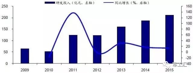 深度 中国电子信息制造业的龙头老大——中电科实力和成员详解开云 开云体育平台(图7)