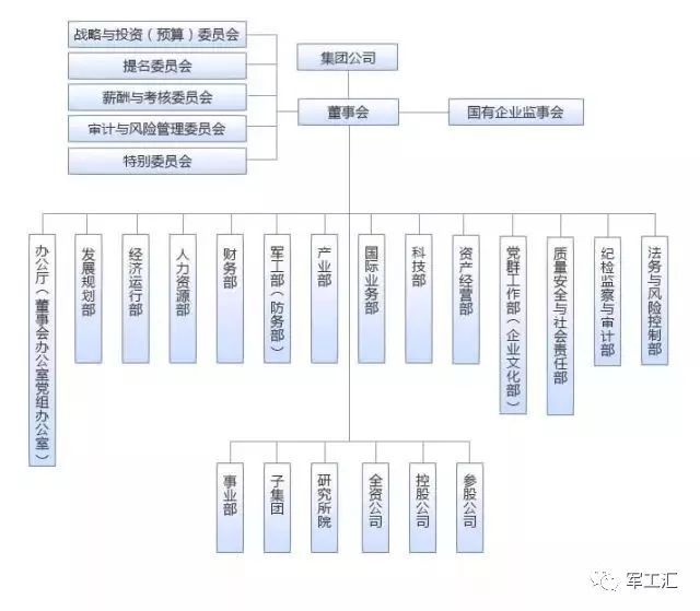 深度 中国电子信息制造业的龙头老大——中电科实力和成员详解开云 开云体育平台(图9)