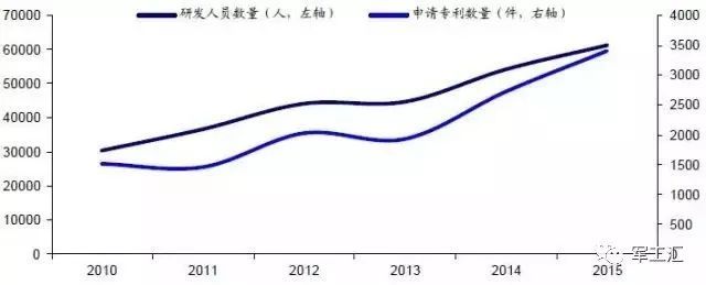 深度 中国电子信息制造业的龙头老大——中电科实力和成员详解开云 开云体育平台(图8)