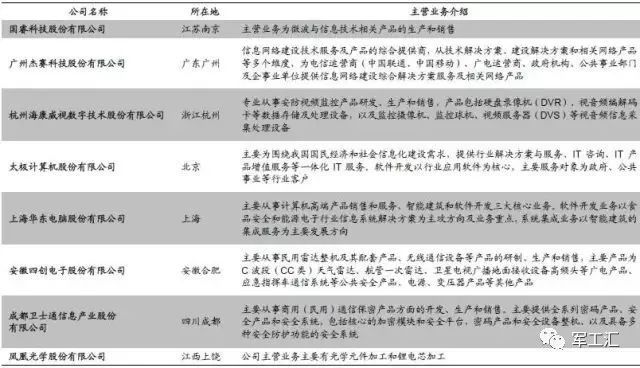 深度 中国电子信息制造业的龙头老大——中电科实力和成员详解开云 开云体育平台(图12)