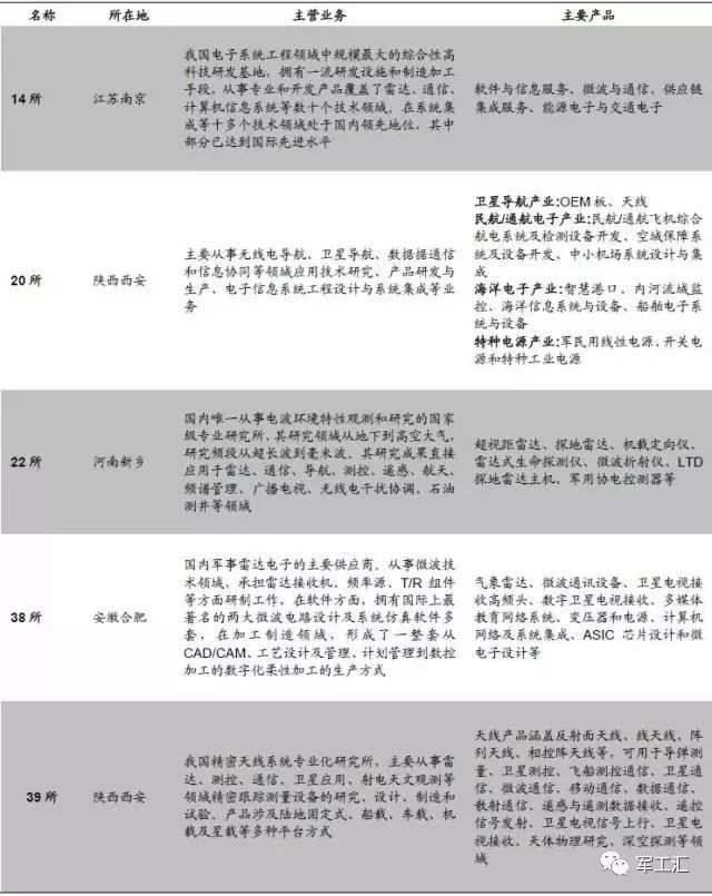 深度 中国电子信息制造业的龙头老大——中电科实力和成员详解开云 开云体育平台(图14)