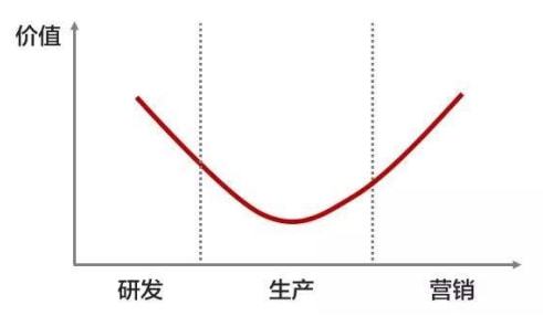 朱铎先、赵敏：工业软件重新定义微笑曲线Kaiyun 开云体育