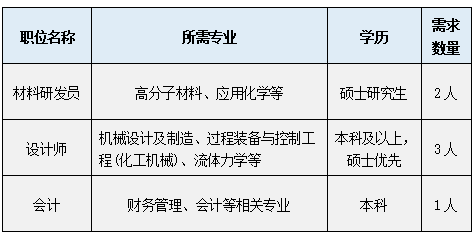 开云体育 开云官网国企 贵州航天乌江机电设备有限责任公司招聘工作人员6人