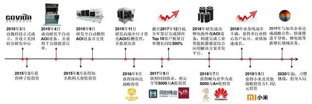 以工业AI智能机器视觉技术为核心助力智能制开云 开云体育官网造降本增效