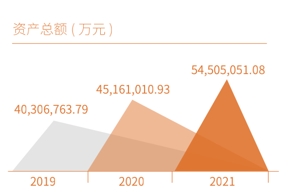 Kaiyun 开云体育5400亿的中电科又一次操刀重组