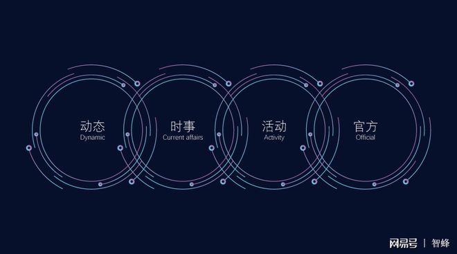 开云APP 开云官网入口智蜂：慎点！花钱也不一定买到的自媒体短视频攻略(图4)