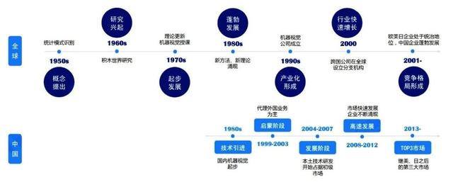 获上市公司的睿图智能如何打开“机器视觉”新空间？Kaiyun 开云(图2)