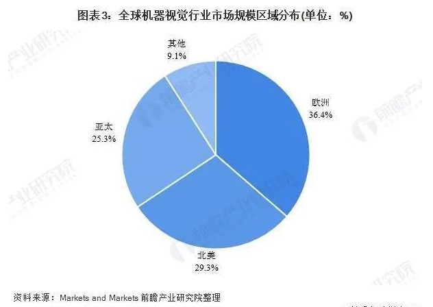 获上市公司的睿图智能如何打开“机器视觉”新空间？Kaiyun 开云(图3)