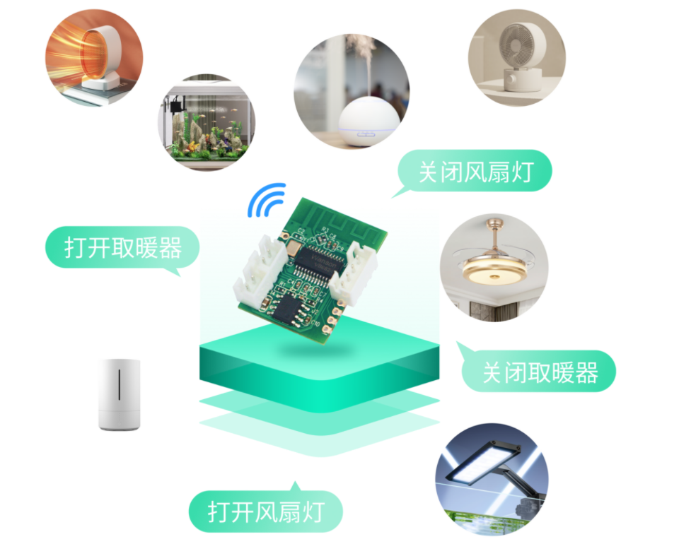 机智云AI离线语音识别解决方案轻松实现家电产品智能语音集成开云APP 开云官网入口(图3)