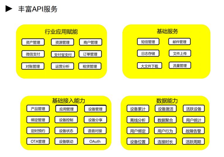 机智云GIE产品满足企业私有物联网平开云体育 Kaiyun.com 官网入口台的开发需求(图3)