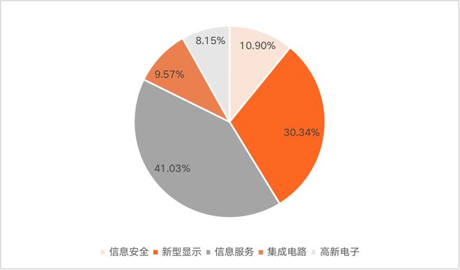 收藏 信创四巨头盘点：中Kaiyun 开云国电子、中国电科、中科院、华为(图3)