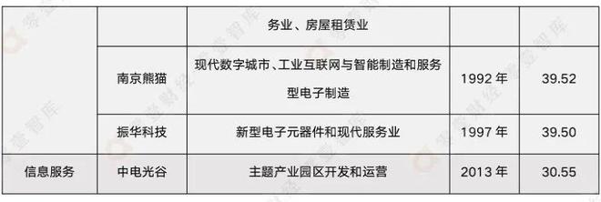 收藏 信创四巨头盘点：中Kaiyun 开云国电子、中国电科、中科院、华为(图7)