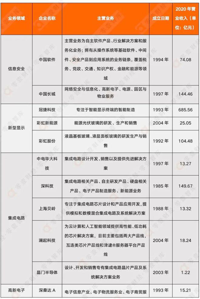 收藏 信创四巨头盘点：中Kaiyun 开云国电子、中国电科、中科院、华为(图6)