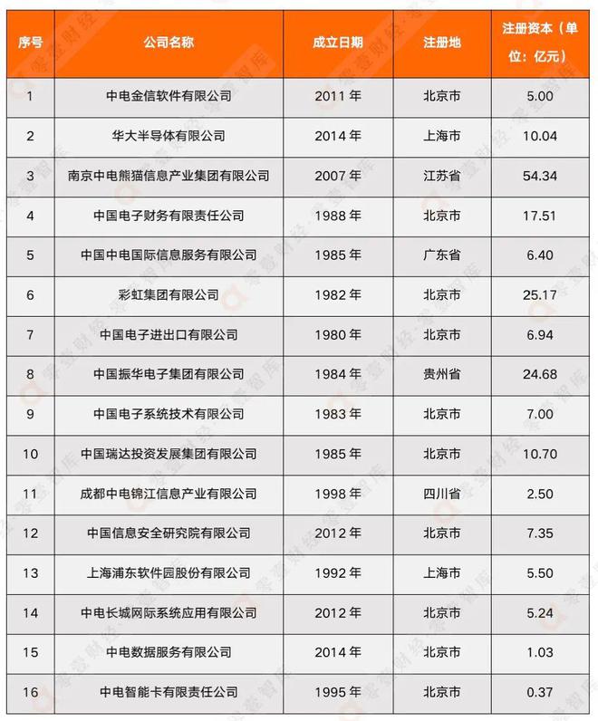 收藏 信创四巨头盘点：中Kaiyun 开云国电子、中国电科、中科院、华为(图8)