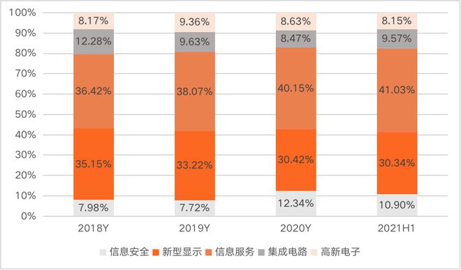 收藏 信创四巨头盘点：中Kaiyun 开云国电子、中国电科、中科院、华为(图5)