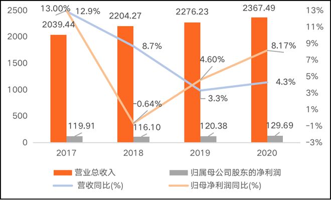 收藏 信创四巨头盘点：中Kaiyun 开云国电子、中国电科、中科院、华为(图9)