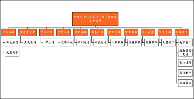 收藏 信创四巨头盘点：中Kaiyun 开云国电子、中国电科、中科院、华为(图11)