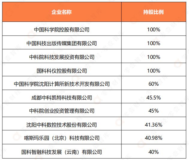 收藏 信创四巨头盘点：中Kaiyun 开云国电子、中国电科、中科院、华为(图12)