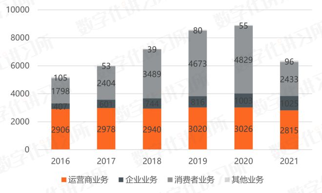 收藏 信创四巨头盘点：中Kaiyun 开云国电子、中国电科、中科院、华为(图16)