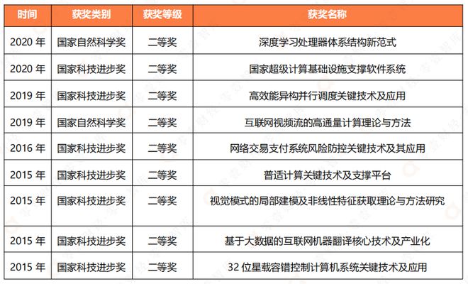 收藏 信创四巨头盘点：中Kaiyun 开云国电子、中国电科、中科院、华为(图13)